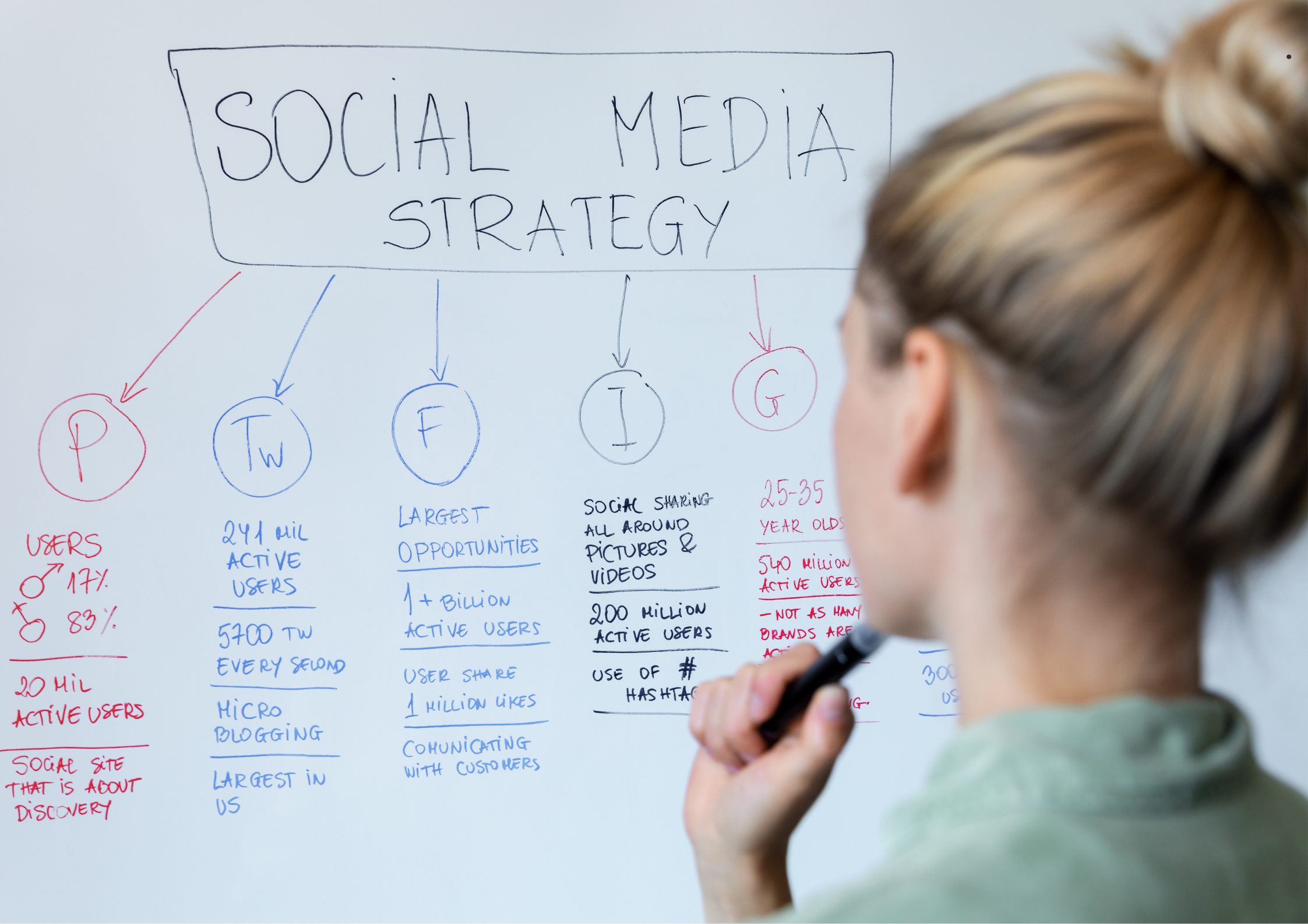 marketing strategy business owner social media marketing services social media social media marketing